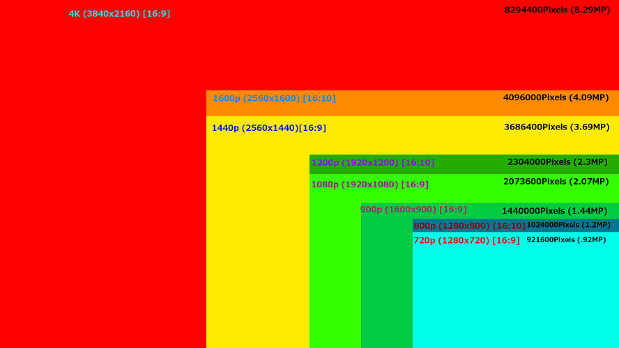 4k display resolution